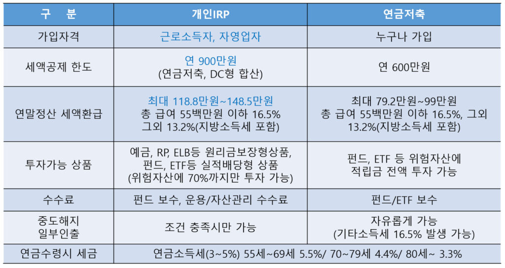 개인IRP 연금저축 비교표