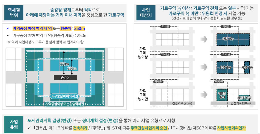 역세권활성화사업 대상지요건