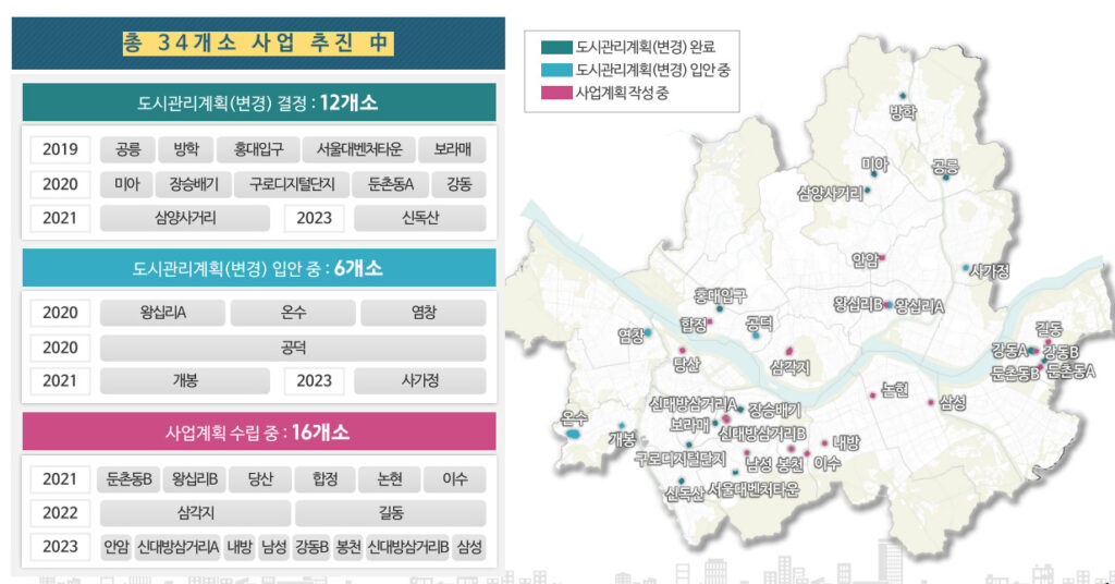 역세권활성화 사업추진 현황