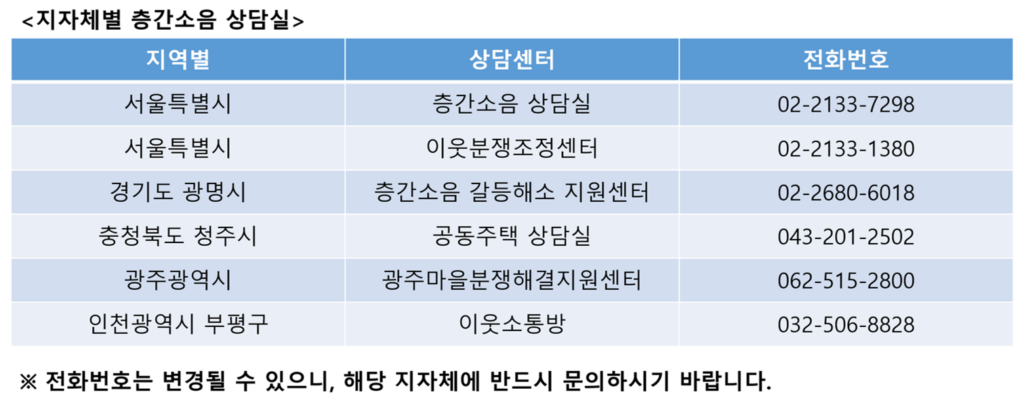 지자체 층간소음 상담실