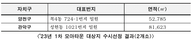 23년 1차 모아타운 선정결과(2곳)