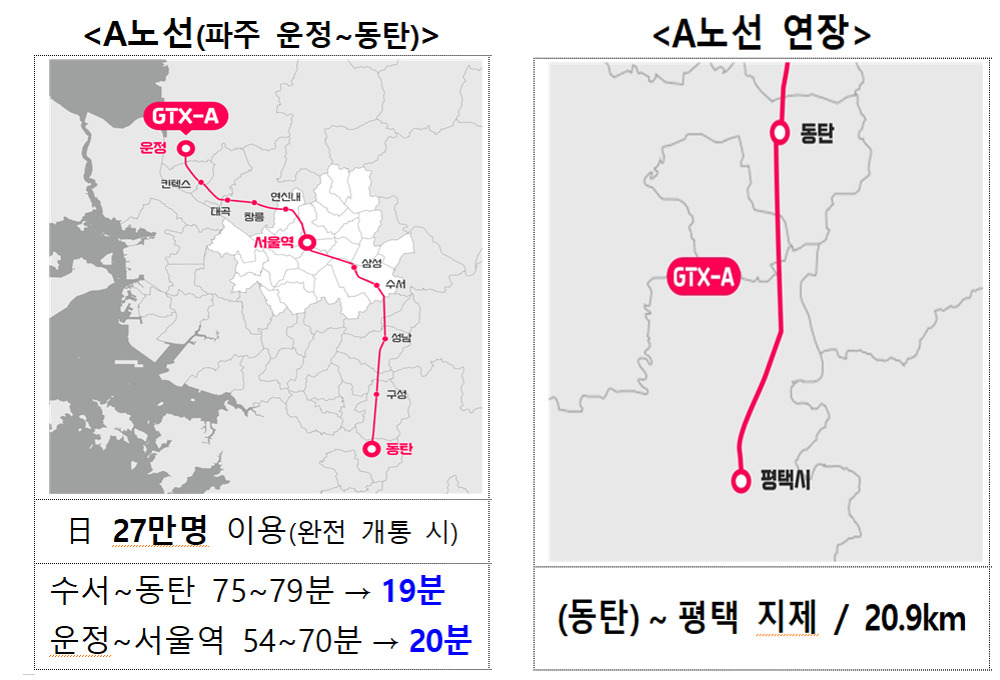 GTX A노선 연장