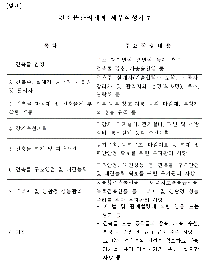 건축물관리계획 세부작성기준