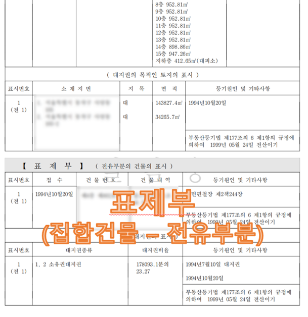 등기부등본 2