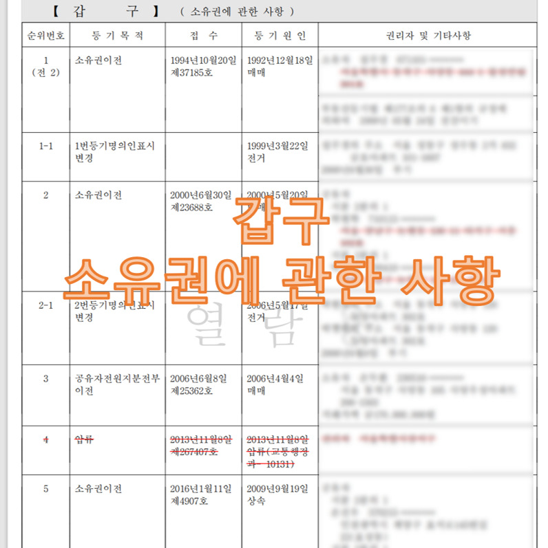 등기부등본 갑구