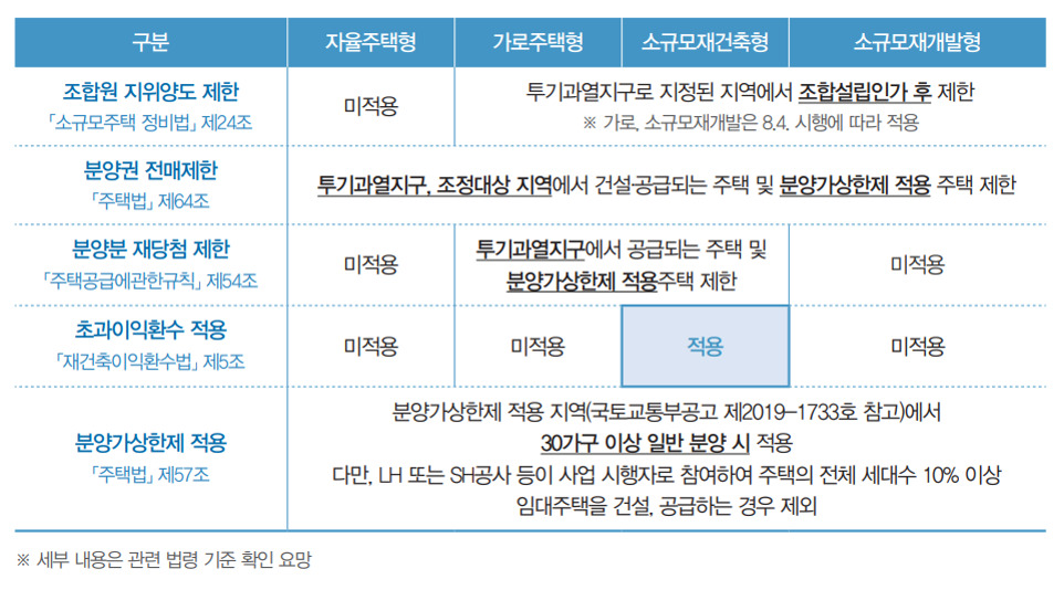 모아주택 규제사항 정리