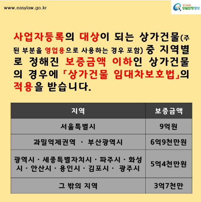 상가임대차법 적용 대상