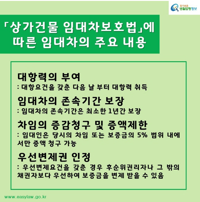 상가임대차법 주요내용