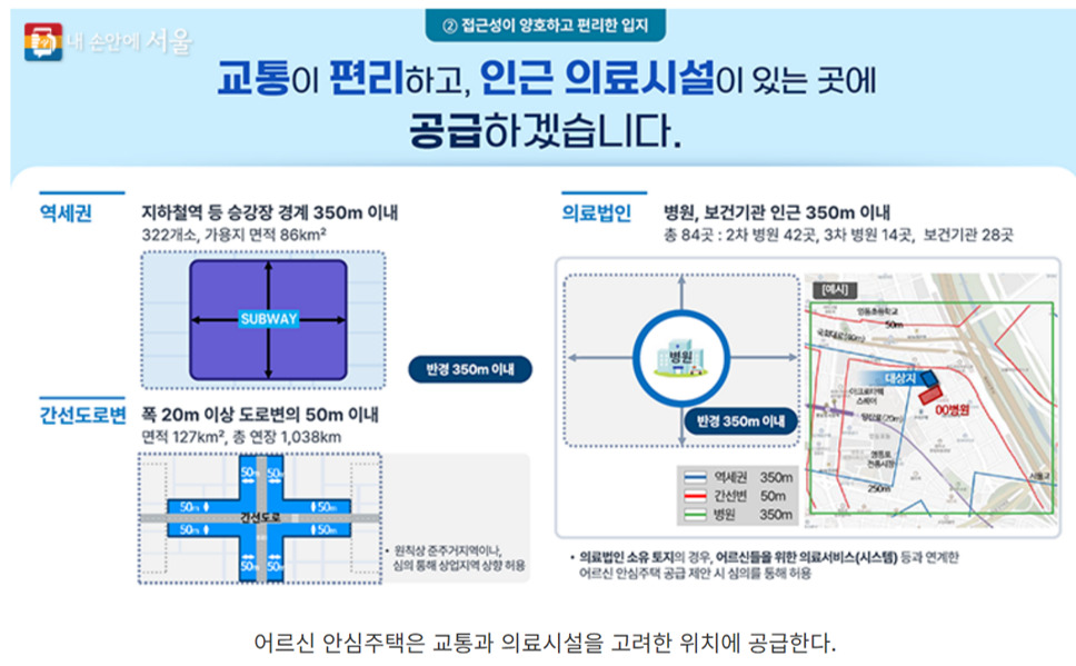 어르신안심주택 입지