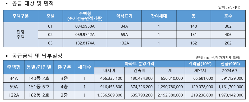 디에이치 퍼스티어 아이파크 공급 대상